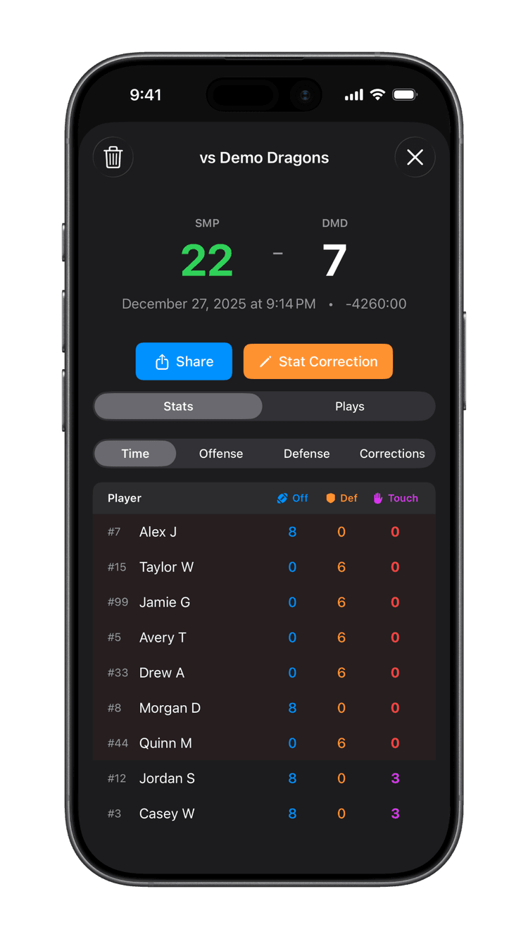 Playing time stats showing offense and defense time per player